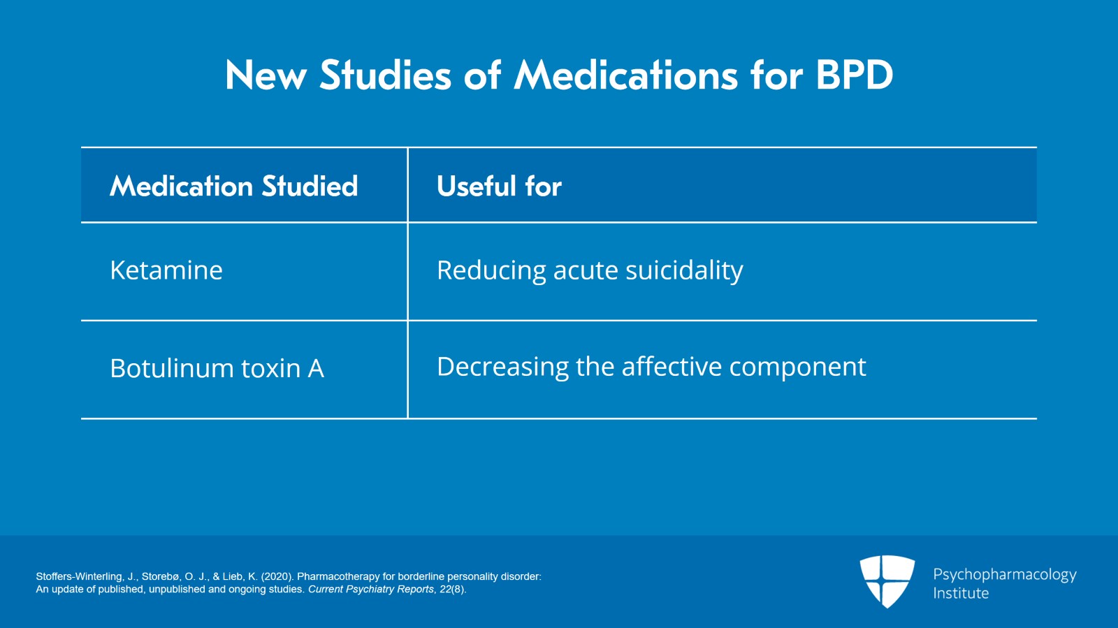 ketamine for borderline personality disorder